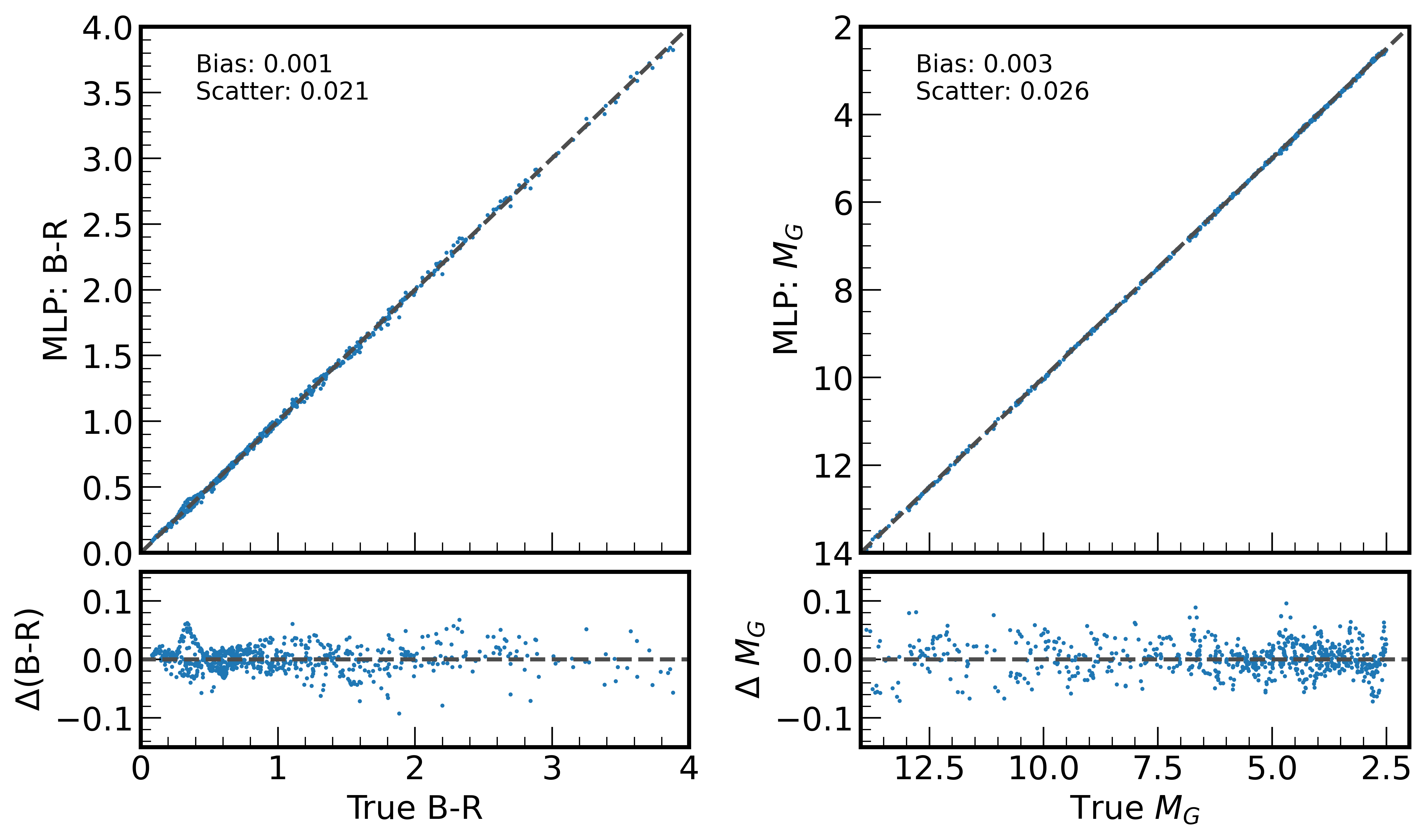 CMD comparison for binary detection