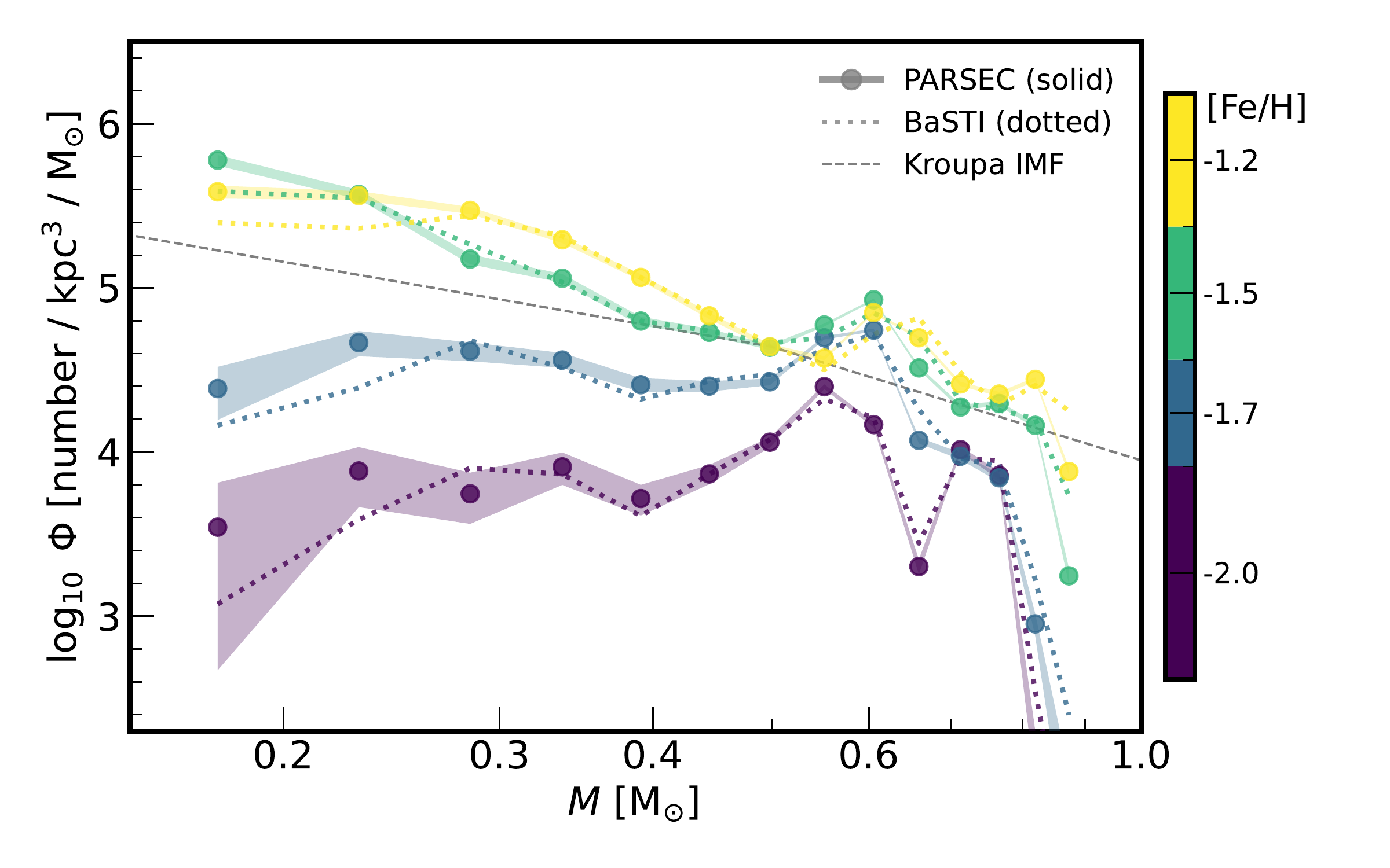 Mass function variation with metallicity