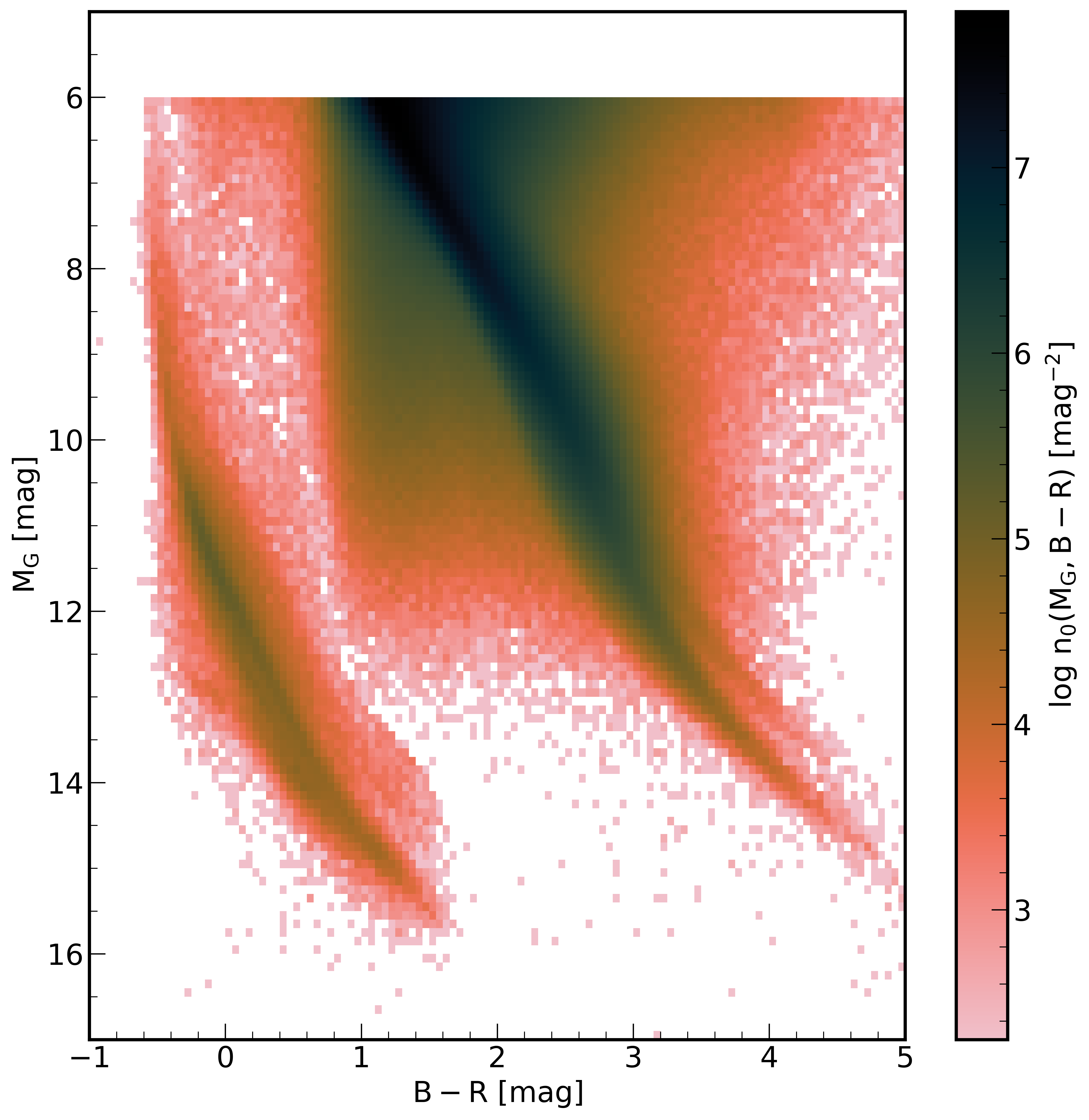 Color-absolute magnitude diagram of WDMS candidates